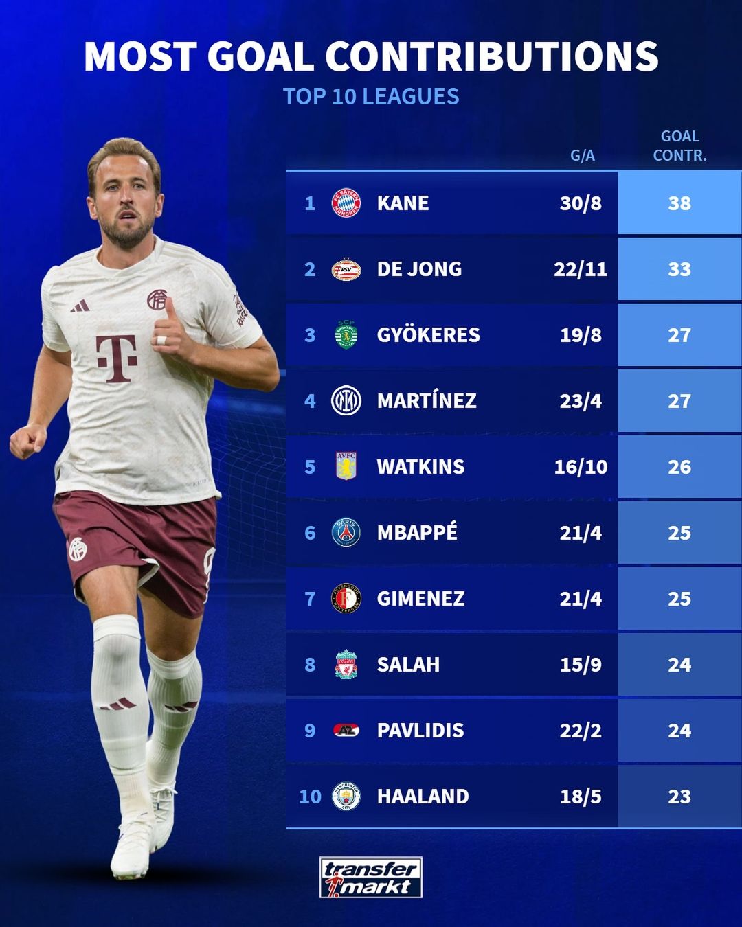 Honeywell 氯气传感器 0-50 ppm