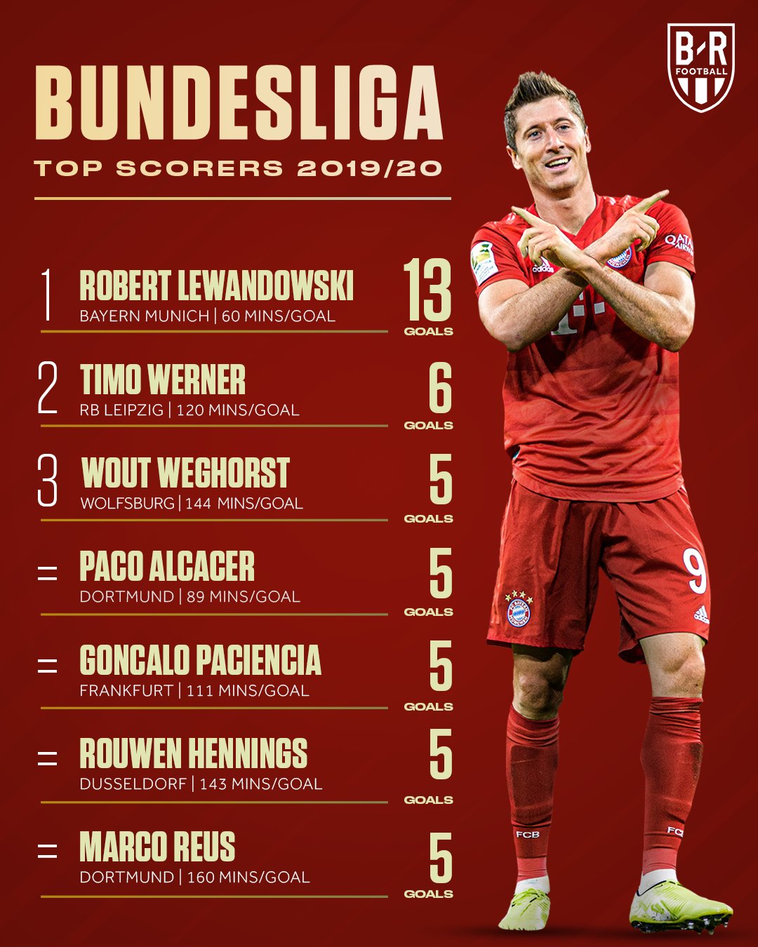 CITY 氨气气体传感器